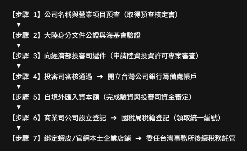 大陸人註冊台灣公司的申辦流程