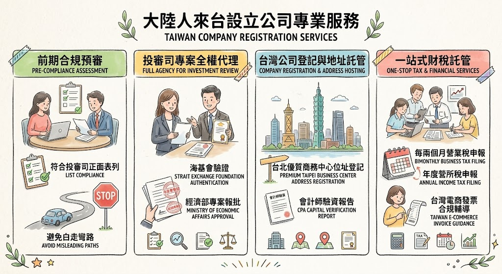 大陸人來台設立公司