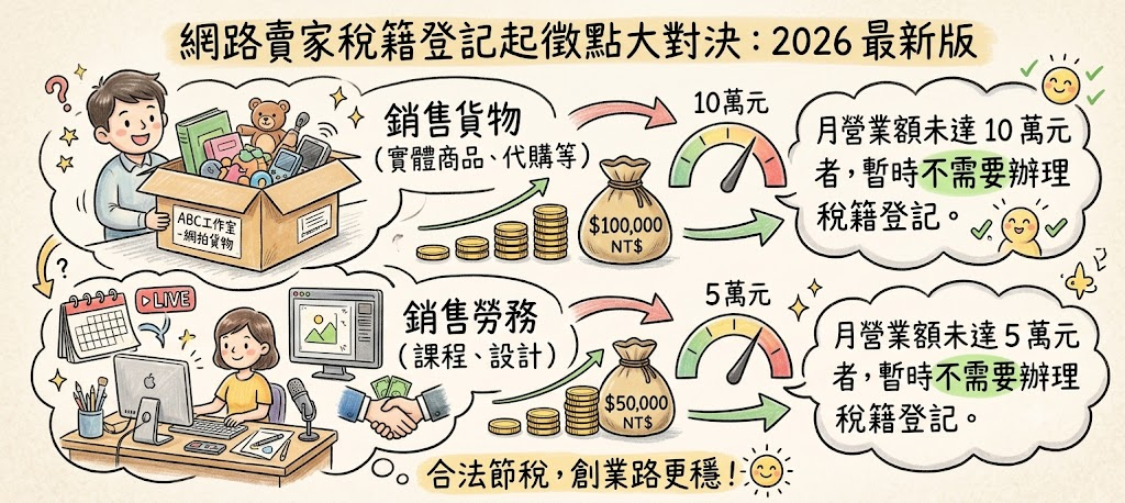 網拍賣家多久要設籍課稅