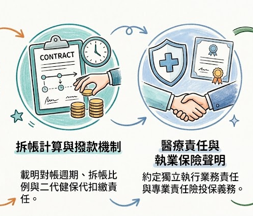 診所合約範本