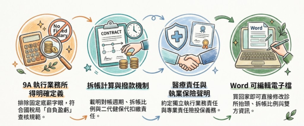 image 診所合約範本